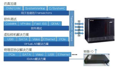 前瞻布局 硅芯片未出，軟件先行——探索硬件研發前的軟件開發策略